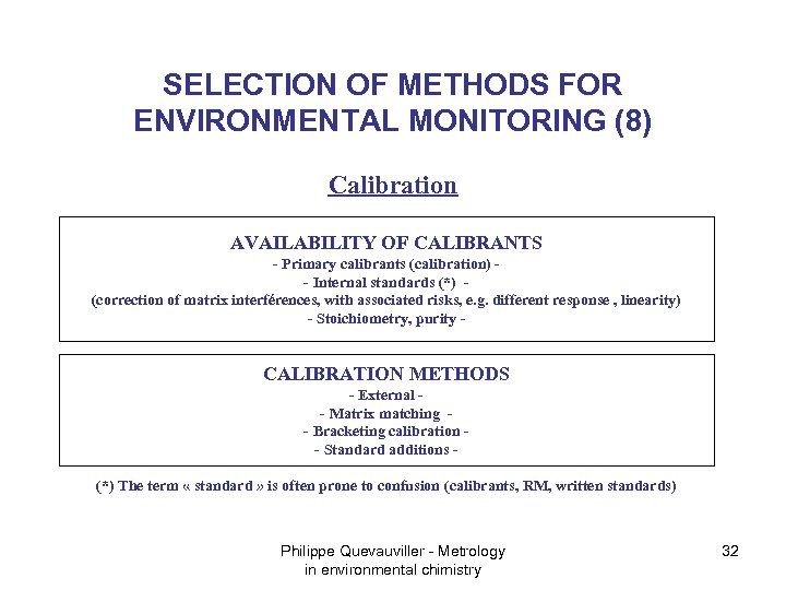 SELECTION OF METHODS FOR ENVIRONMENTAL MONITORING (8) Calibration AVAILABILITY OF CALIBRANTS - Primary calibrants