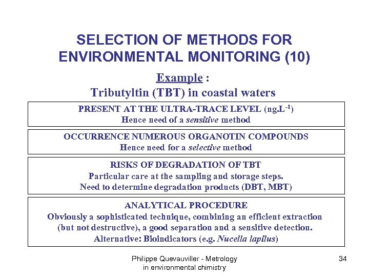SELECTION OF METHODS FOR ENVIRONMENTAL MONITORING (10) Example : Tributyltin (TBT) in coastal waters