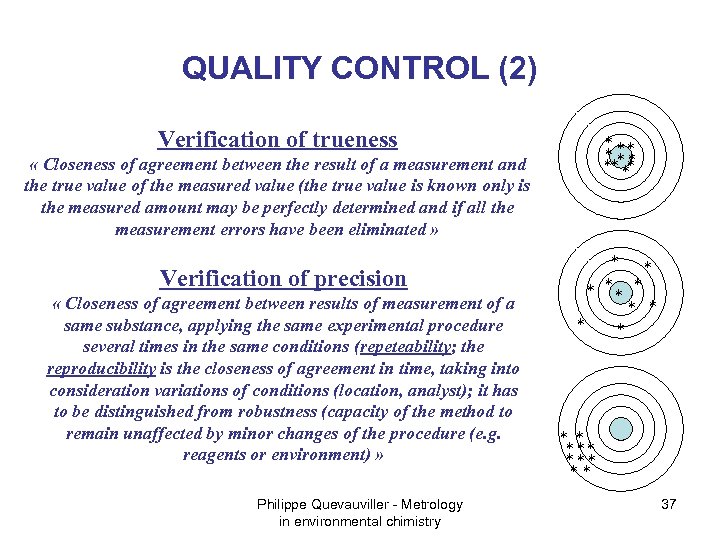 QUALITY CONTROL (2) Verification of trueness * ** * * ***** « Closeness of