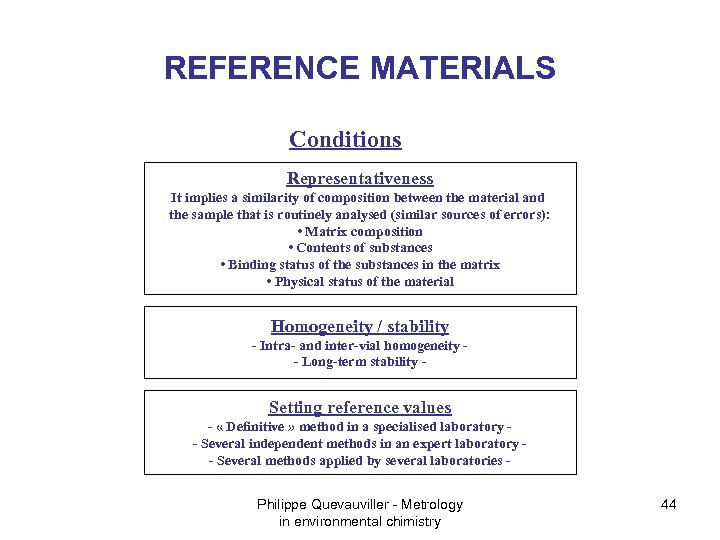 REFERENCE MATERIALS Conditions Representativeness It implies a similarity of composition between the material and