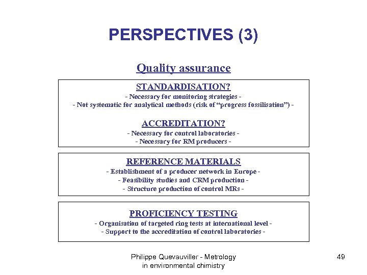 PERSPECTIVES (3) Quality assurance STANDARDISATION? - Necessary for monitoring strategies - Not systematic for