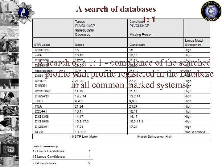 A search of databases 1: 1 A search of a 1: 1 - compliance