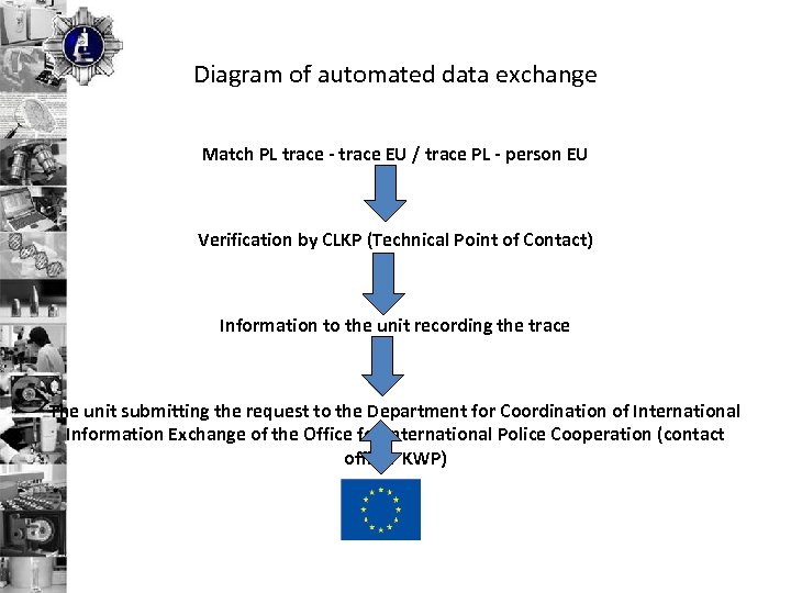 Diagram of automated data exchange Match PL trace - trace EU / trace PL