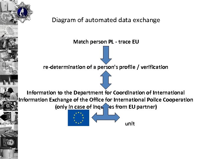 Diagram of automated data exchange Match person PL - trace EU re-determination of a