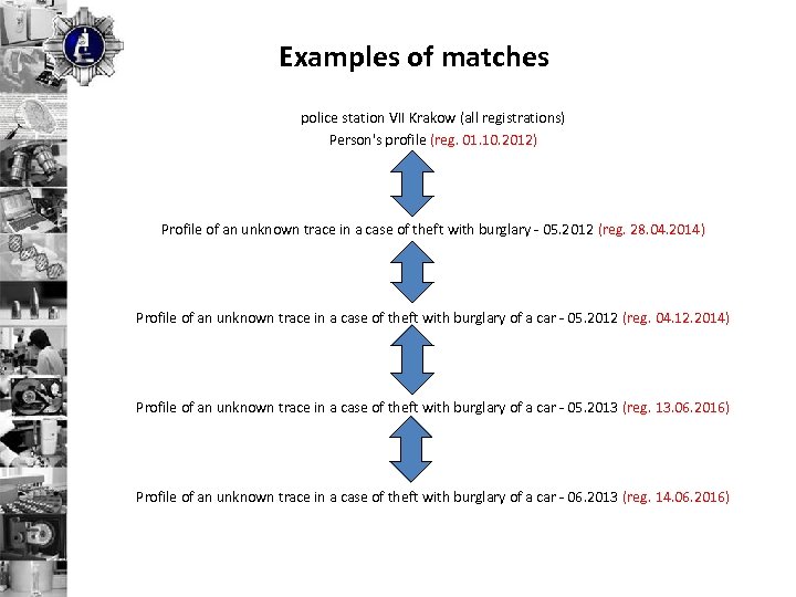 Examples of matches police station VII Krakow (all registrations) Person's profile (reg. 01. 10.
