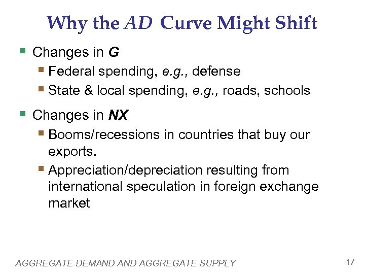 Why the AD Curve Might Shift § Changes in G § Federal spending, e.