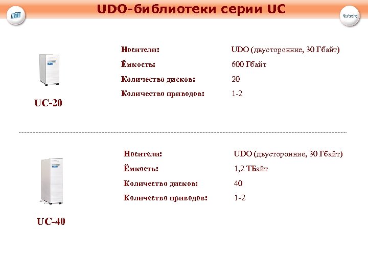 UDO-библиотеки серии UC Носители: Ёмкость: 600 Гбайт Количество дисков: UC-20 UDO (двусторонние, 30 Гбайт)