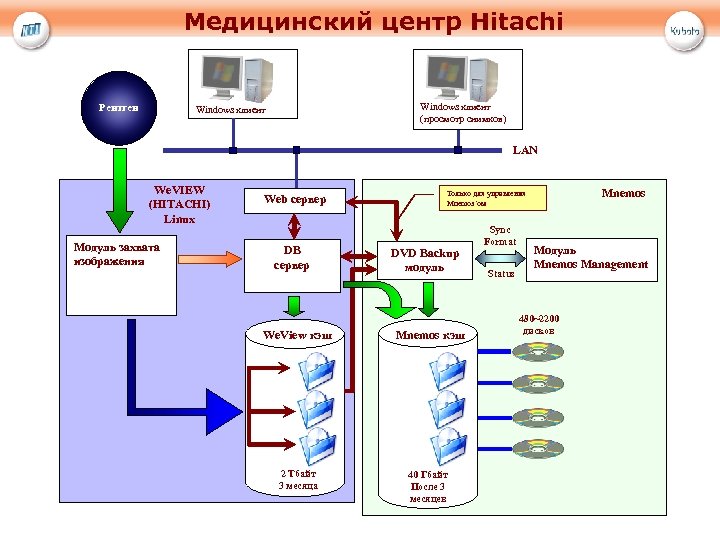 Медицинский центр Hitachi Рентген Windows клиент (просмотр снимков) Windows клиент LAN We. VIEW (HITACHI)