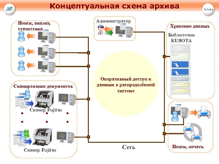 План схема архивохранилища