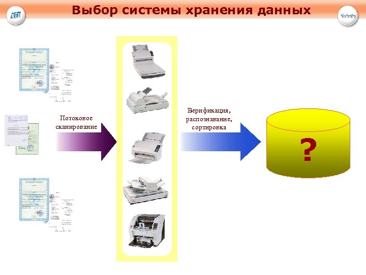 Выбор системы хранения данных Потоковое сканирование Верификация, распознавание, сортировка ? 