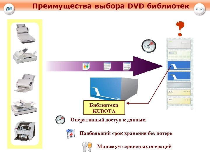 Преимущества выбора DVD библиотек ? ! Библиотеки KUBOTA Оперативный доступ к данным Наибольший срок