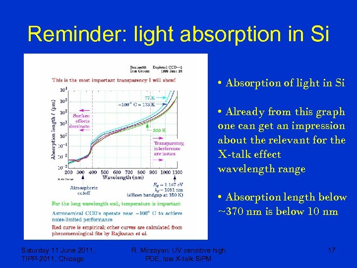 Reminder: light absorption in Si • Absorption of light in Si • Already from