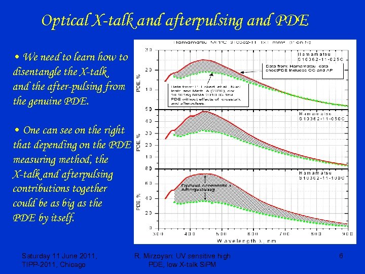 Optical X-talk and afterpulsing and PDE • We need to learn how to disentangle