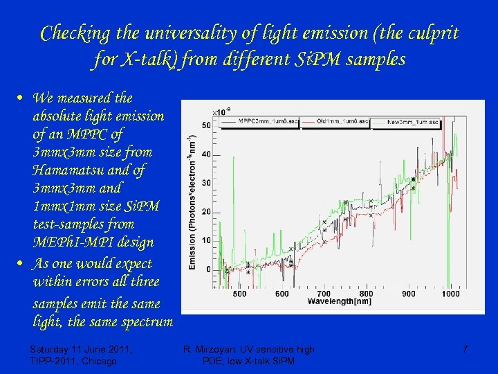 Checking the universality of light emission (the culprit for X-talk) from different Si. PM
