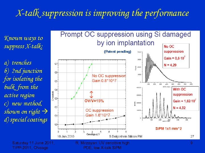 X-talk suppression is improving the performance Known ways to suppress X-talk: (Patent pending) a)