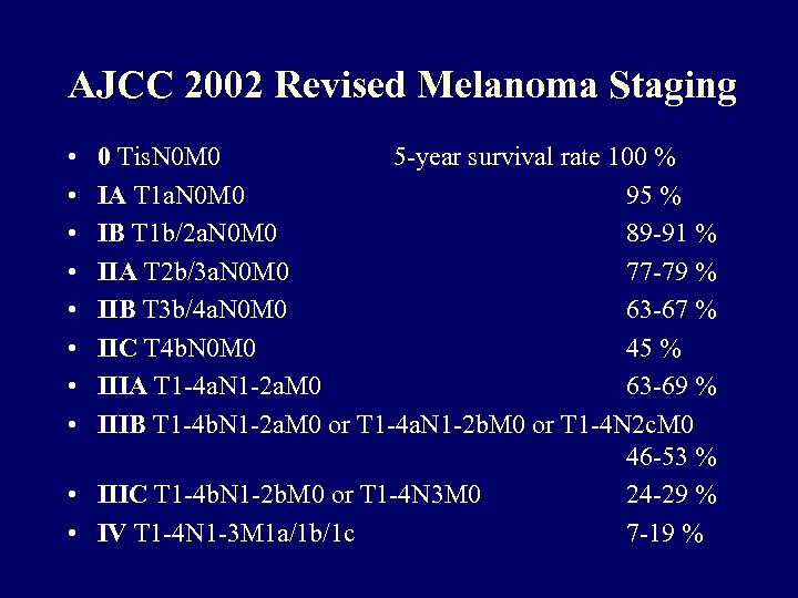 AJCC 2002 Revised Melanoma Staging • • 0 Tis. N 0 M 0 5