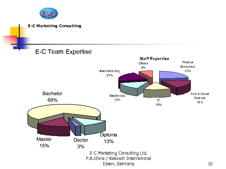 E-C Marketing Consulting E-C Team Expertise E-C Marketing Consulting Ltd. P. R. China /