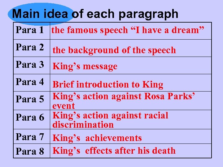 Main idea of each paragraph Para 1 the famous speech “I have a dream”