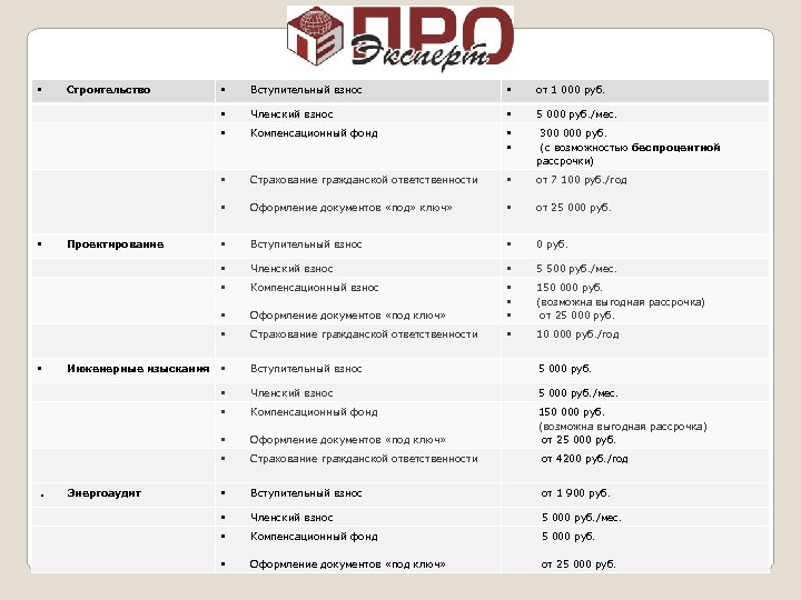 5 000 руб. /мес. Компенсационный фонд 300 000 руб. (с возможностью беспроцентной рассрочки) Страхование
