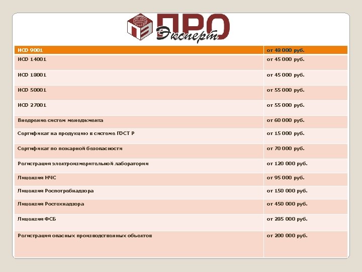 ИСО 9001 от 48 000 руб. ИСО 14001 от 45 000 руб. ИСО 18001