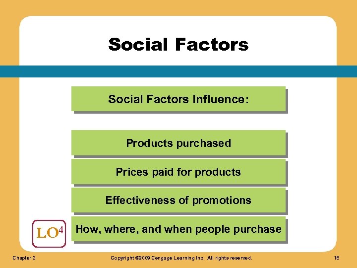 Social Factors Influence: Products purchased Prices paid for products Effectiveness of promotions LO 4
