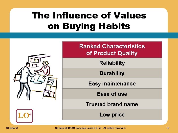 The Influence of Values on Buying Habits Ranked Characteristics of Product Quality Reliability Durability
