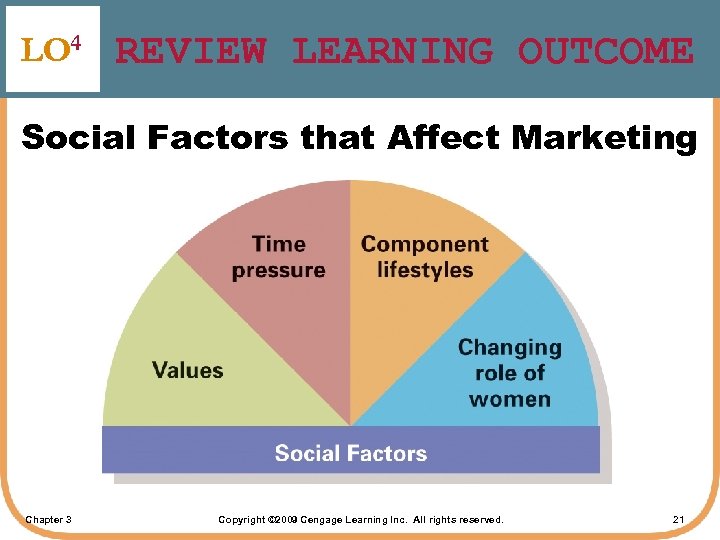 LO 4 REVIEW LEARNING OUTCOME Social Factors that Affect Marketing Chapter 3 Copyright ©