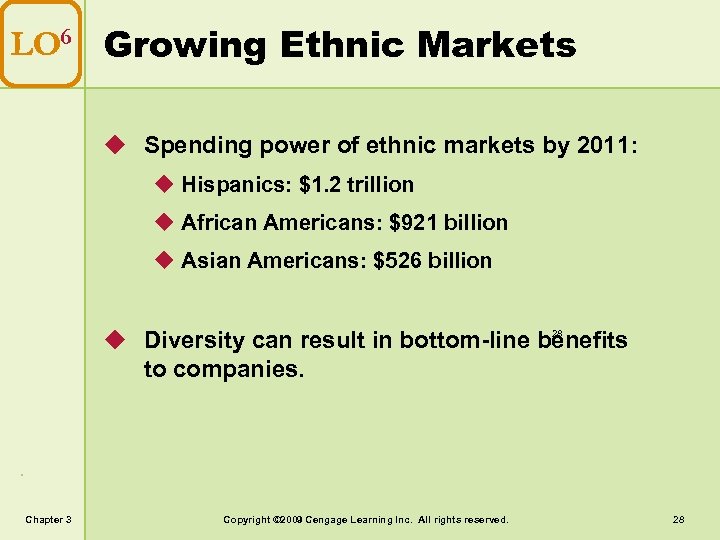 LO 6 Growing Ethnic Markets u Spending power of ethnic markets by 2011: u