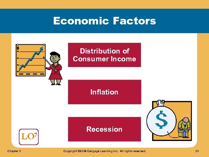 Economic Factors Distribution of Consumer Income Inflation LO 7 Chapter 3 Recession Copyright ©