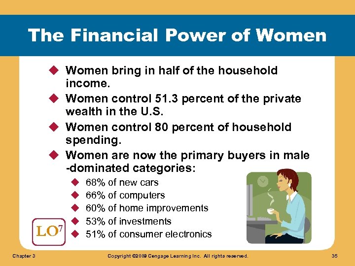 The Financial Power of Women u Women bring in half of the household income.