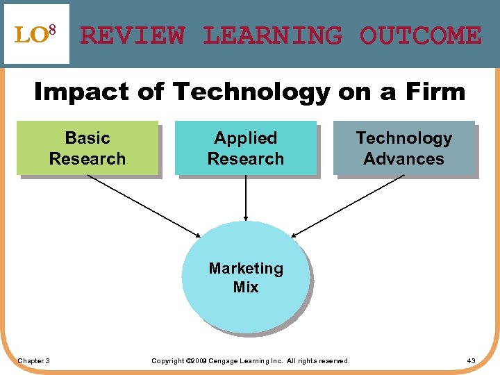 LO 8 REVIEW LEARNING OUTCOME Impact of Technology on a Firm Basic Research Applied