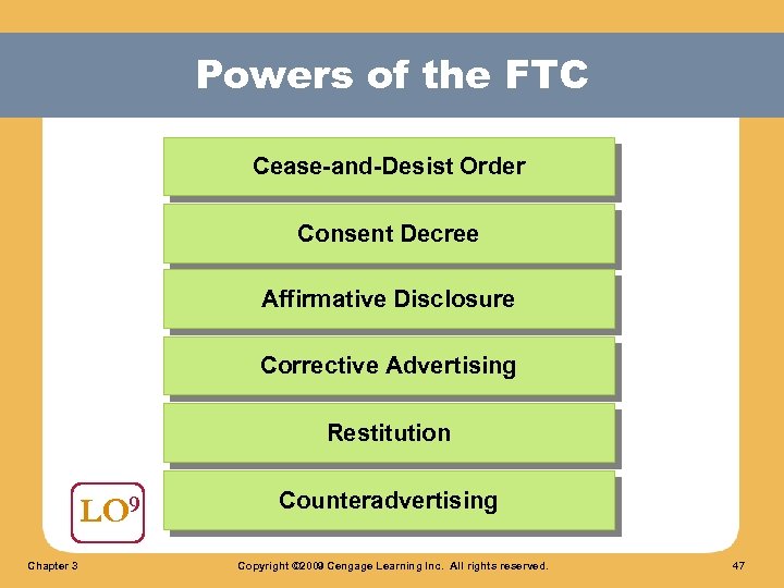 Powers of the FTC Cease-and-Desist Order Consent Decree Affirmative Disclosure Corrective Advertising Restitution LO