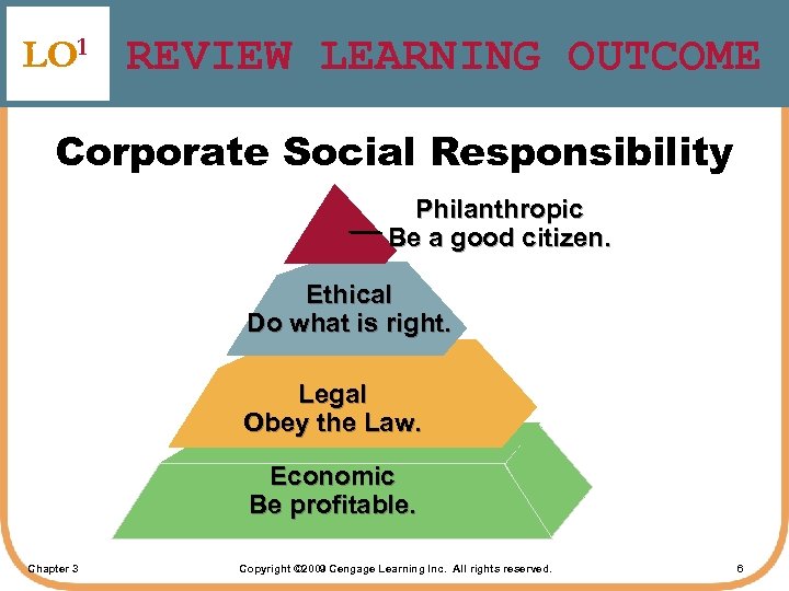 LO 1 REVIEW LEARNING OUTCOME Corporate Social Responsibility Philanthropic Be a good citizen. Ethical