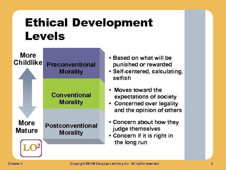 Ethical Development Levels More Childlike Preconventional Morality Conventional Morality More Mature LO 2 Chapter