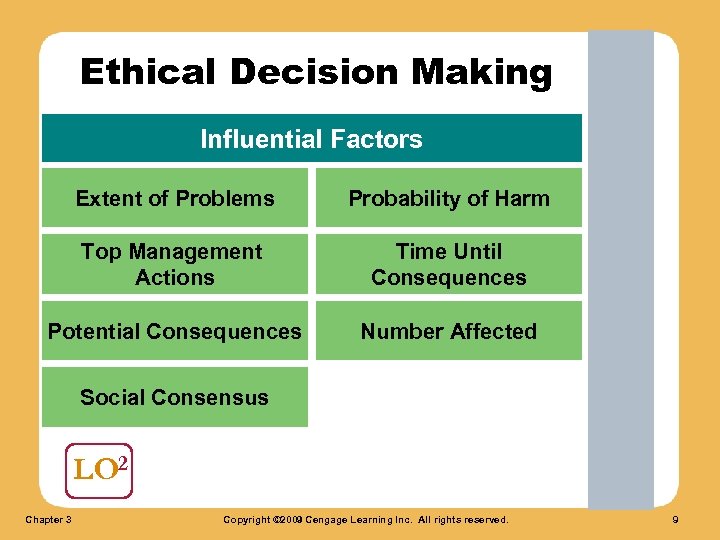 Ethical Decision Making Influential Factors Extent of Problems Probability of Harm Top Management Actions