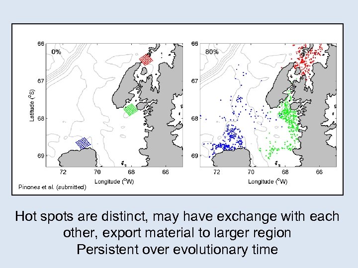 Pinones et al. (submitted) Hot spots are distinct, may have exchange with each other,