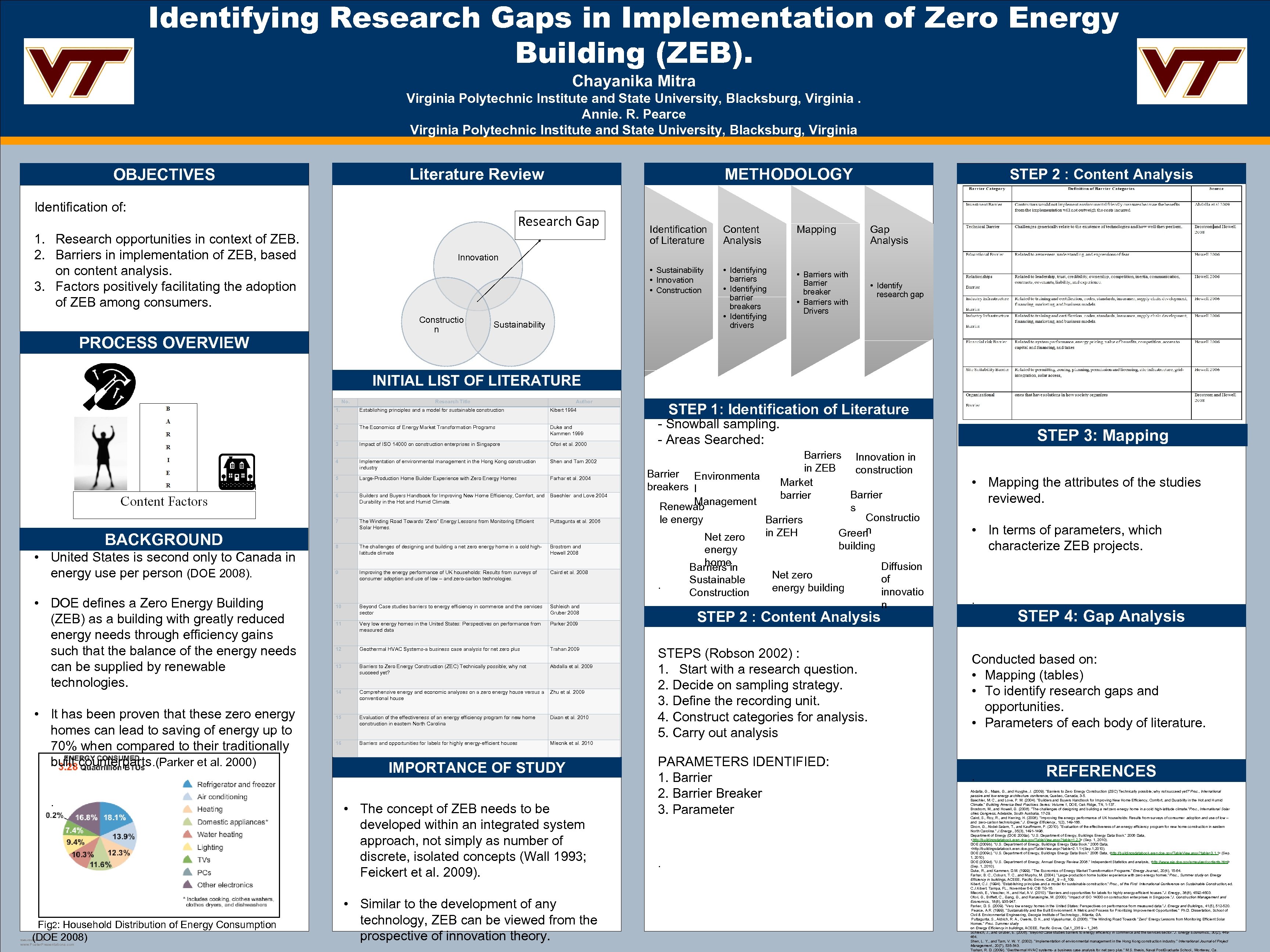 Identifying Research Gaps in Implementation of Zero Energy Building (ZEB). Chayanika Mitra Virginia Polytechnic