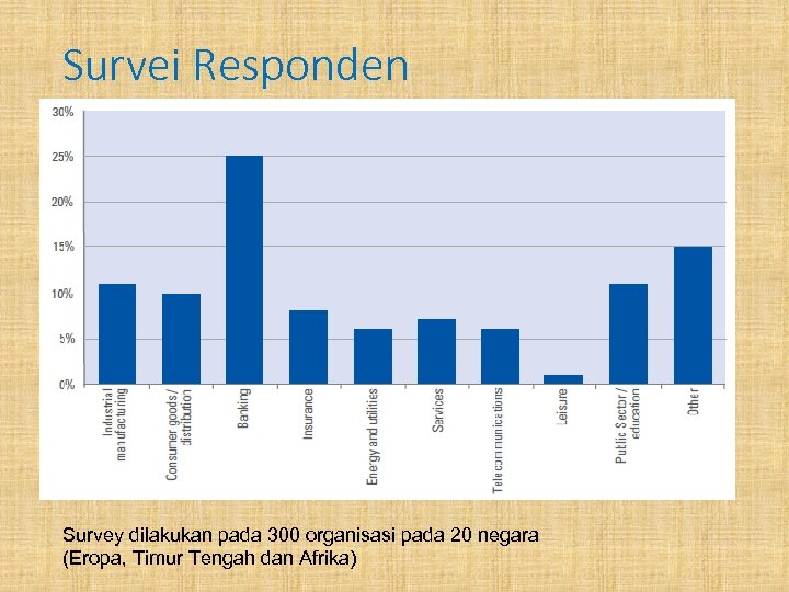 Survei Responden Survey dilakukan pada 300 organisasi pada 20 negara (Eropa, Timur Tengah dan