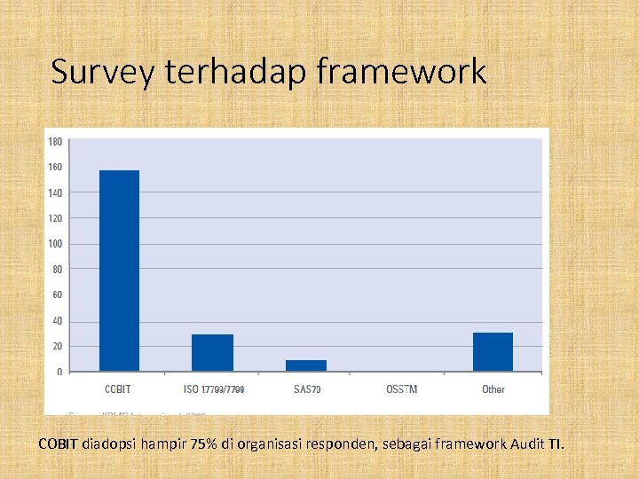 Survey terhadap framework COBIT diadopsi hampir 75% di organisasi responden, sebagai framework Audit TI.