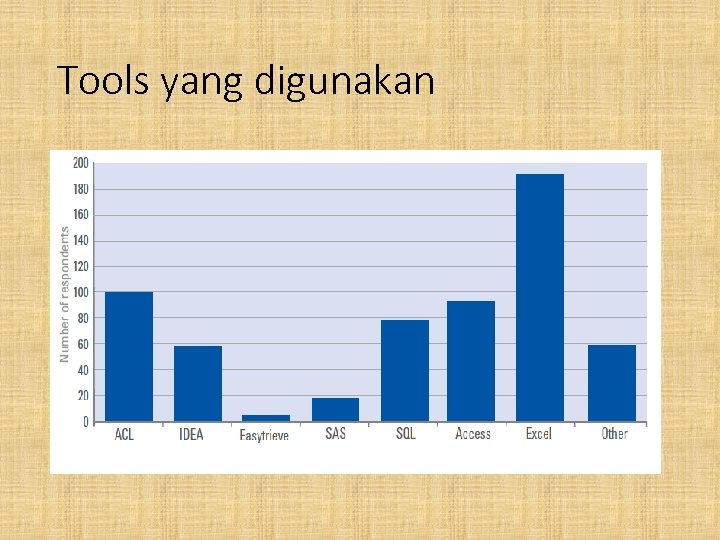 Tools yang digunakan 