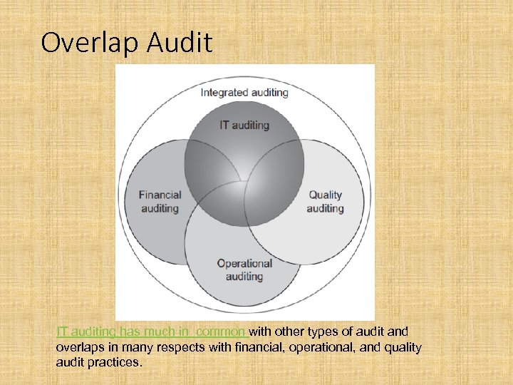 Overlap Audit IT auditing has much in common with other types of audit and
