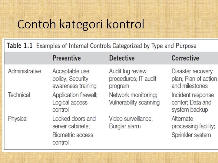 Contoh kategori kontrol 