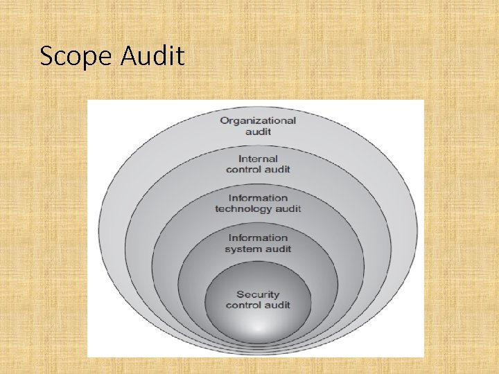 Scope Audit 