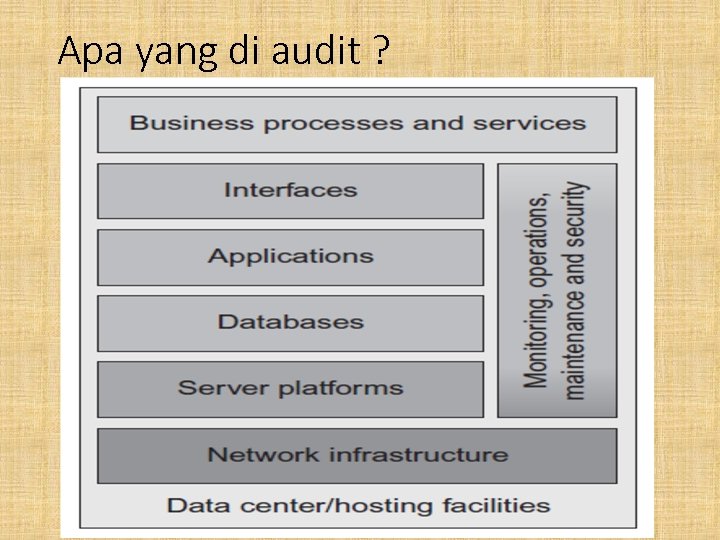 Apa yang di audit ? 