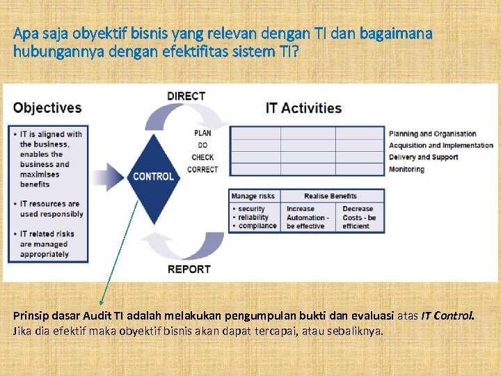Apa saja obyektif bisnis yang relevan dengan TI dan bagaimana hubungannya dengan efektifitas sistem