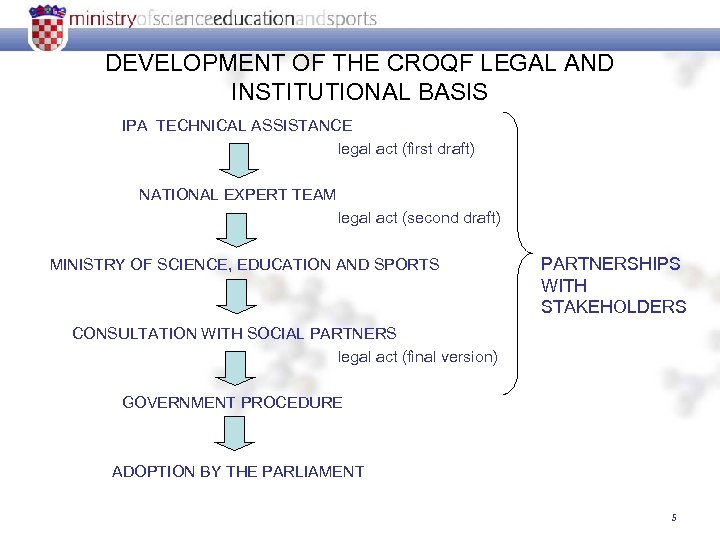 DEVELOPMENT OF THE CROQF LEGAL AND INSTITUTIONAL BASIS IPA TECHNICAL ASSISTANCE legal act (first