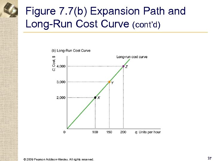 Figure 7. 7(b) Expansion Path and Long-Run Cost Curve (cont’d) © 2009 Pearson Addison-Wesley.