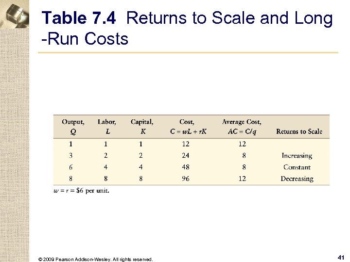 Table 7. 4 Returns to Scale and Long -Run Costs © 2009 Pearson Addison-Wesley.