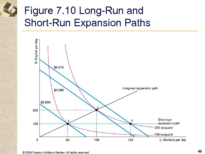 Figure 7. 10 Long-Run and Short-Run Expansion Paths © 2009 Pearson Addison-Wesley. All rights