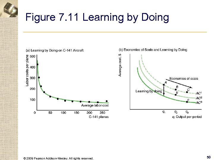 Figure 7. 11 Learning by Doing © 2009 Pearson Addison-Wesley. All rights reserved. 50